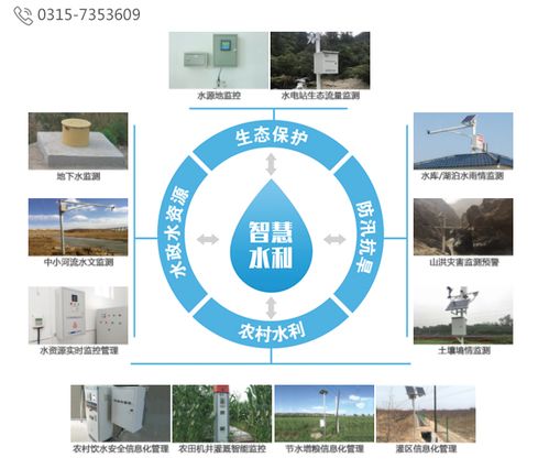 水利监控系统解决方案与技术服务体系构建