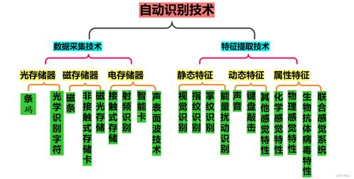 射频识别技术rfid应用
