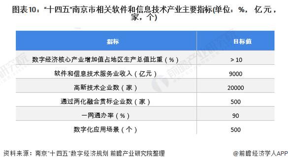 本文核心数据:南京市软件和信息技术服务业空间布局,南京市软件和信息